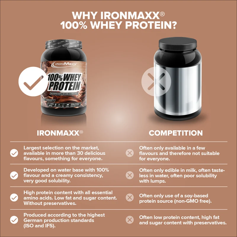 100% Whey Protein (900g) - Mousse au Chocolate
