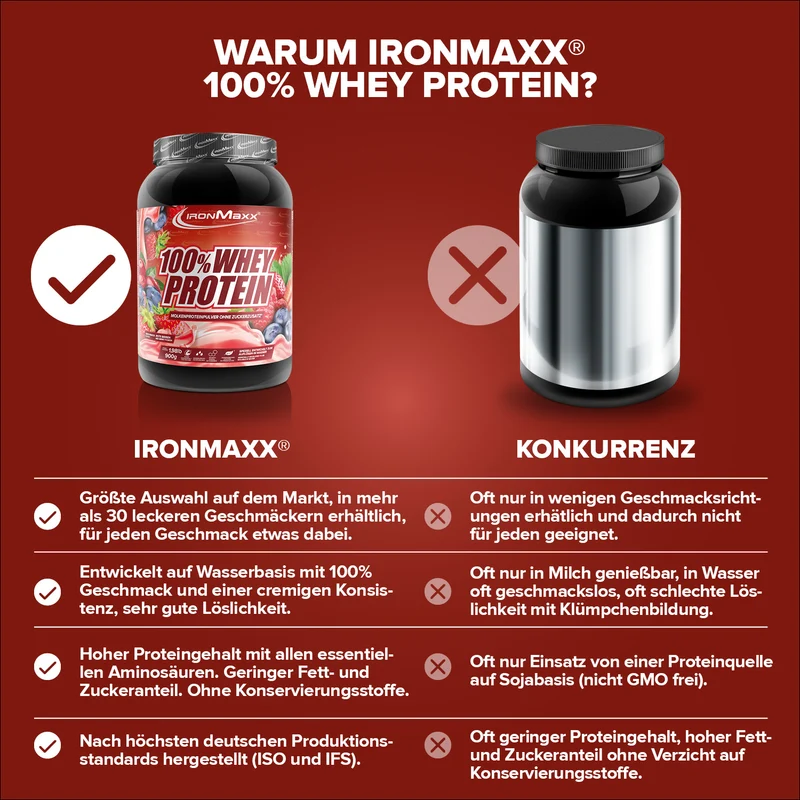 100% Whey Protein (900g) - Red Berry Fusion