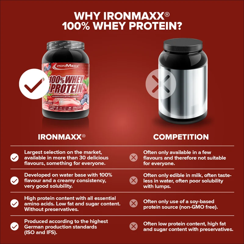100% Whey Protein (900g) - Red Berry Fusion