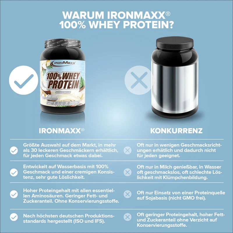 100% Whey Protein (900g) - White Choc Coconut