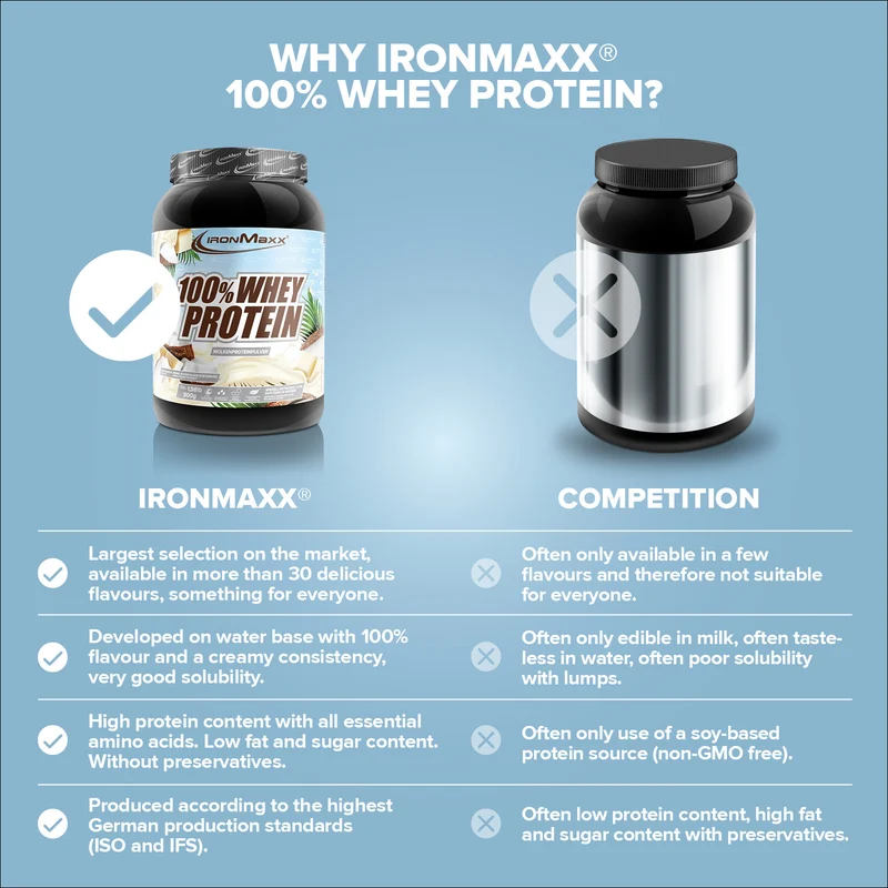 100% Whey Protein (900g) - White Choc Coconut