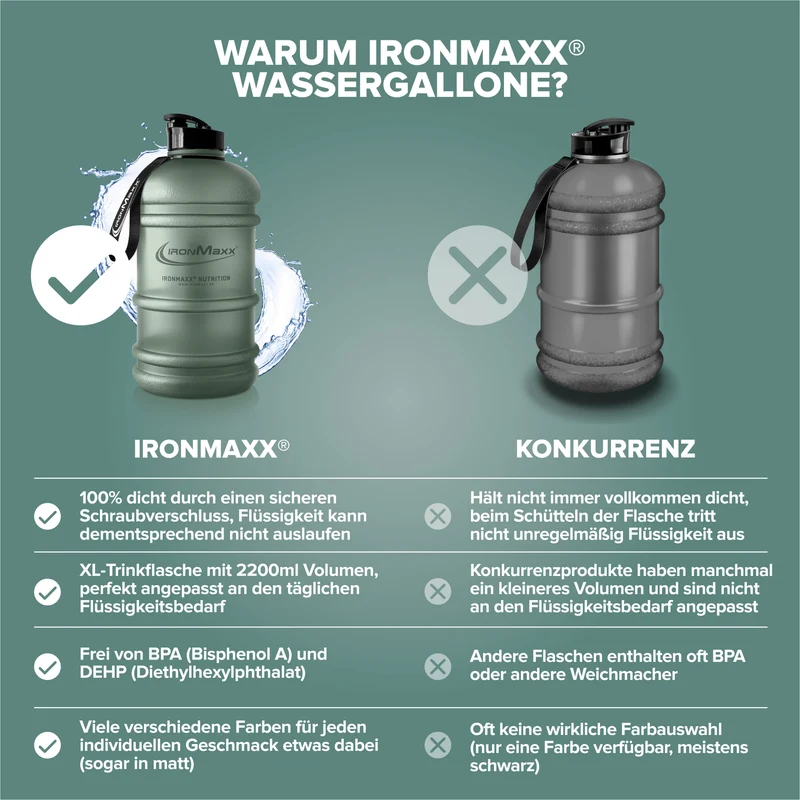 Water Gallon (2200ml) - Matt Transparent Frosted Mineral Green
