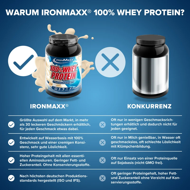 100% Whey Protein (900g) - Neutral
