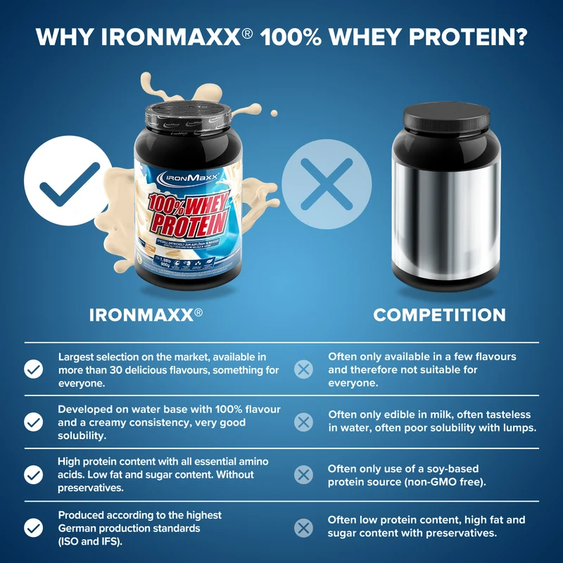 100% Whey Protein (900g) - Neutral