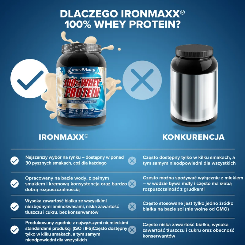 100% Whey Protein (900g) - Neutral