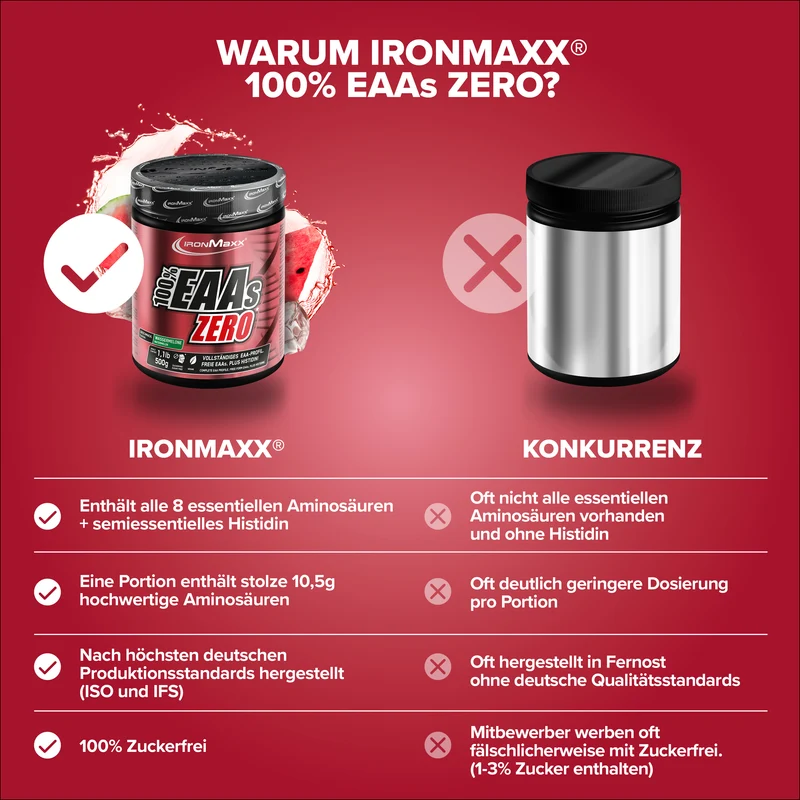 100% EAAs Zero (500g) - Wassermelone