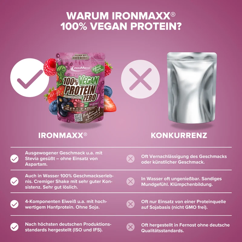 100% Vegan Protein Zero (500g) - Mixed Berries
