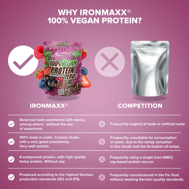 100% Vegan Protein Zero (500g) - Mixed Berries