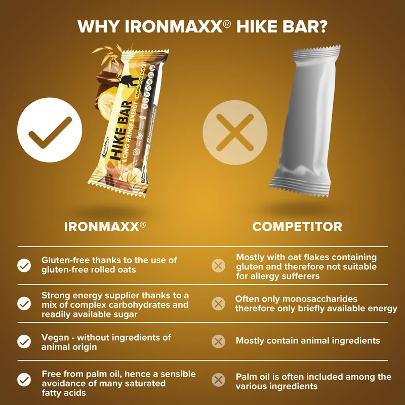 Hike Bar (12x60g) - Banana Choc & Nuts