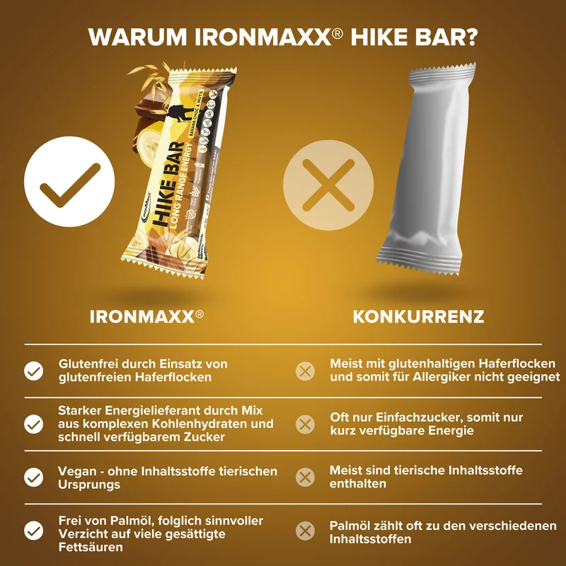 Hike Bar (12x60g) - Banana Choc & Nuts