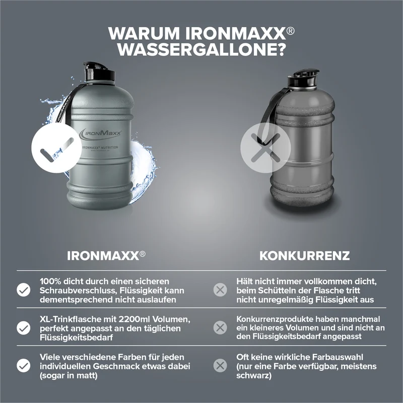 Water Gallon (2200ml) - Matt Transparent Frosted Ash Grey