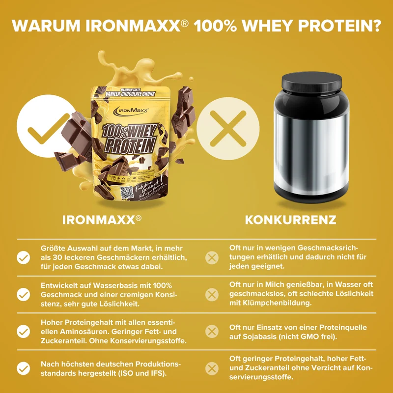 100% Whey Protein (500g) - Vanilla Choco Chunk (Special Edition)
