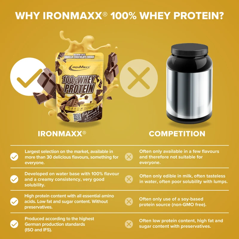 100% Whey Protein (500g) - Vanilla Choco Chunk (Special Edition)