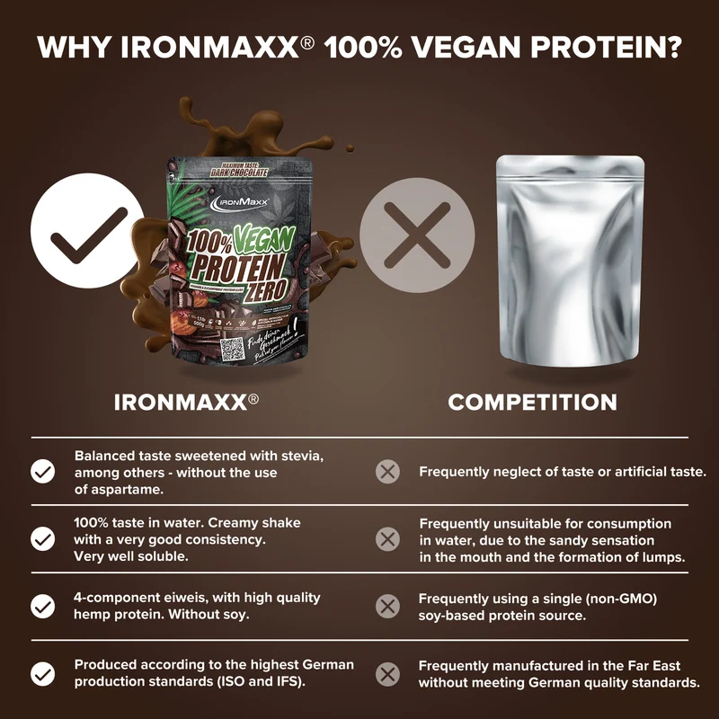100% Vegan Protein Zero (500g) - Dark Chocolate
