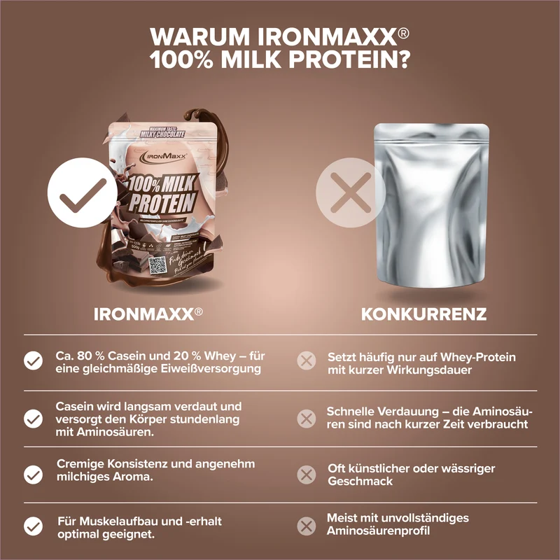 100% Milk-Protein (500g) - Milky Chocolate
