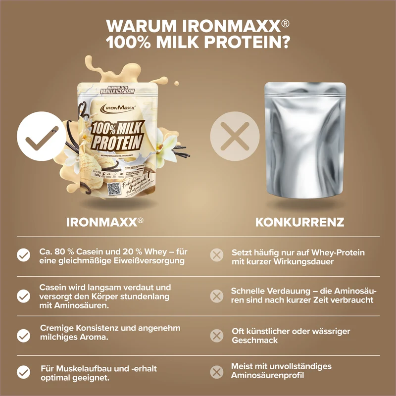 100% Milk-Protein (500g) - Vanilla Ice Cream