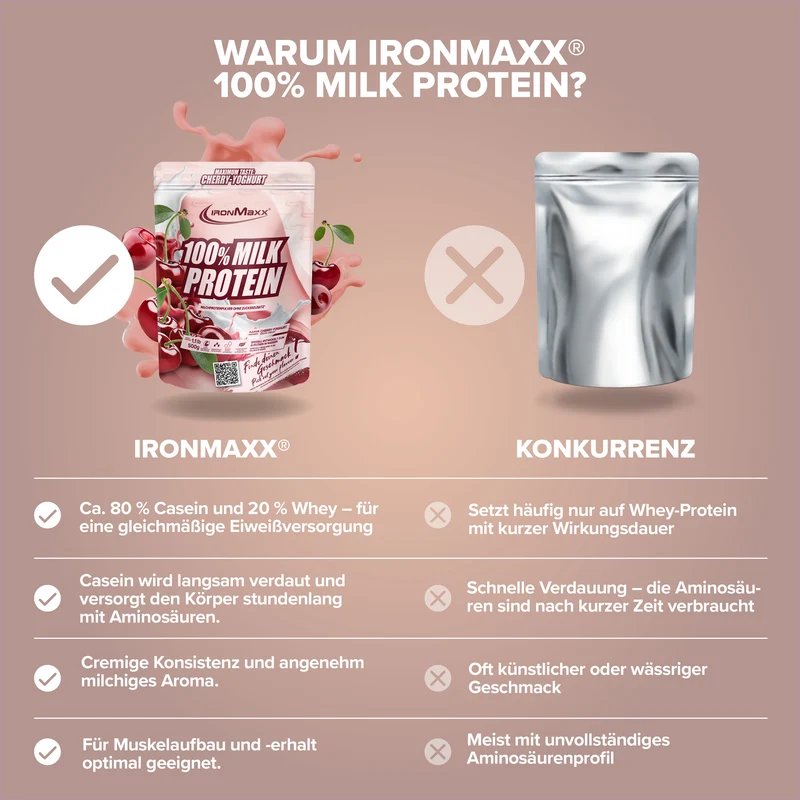 100% Milk-Protein (500g) - Cherry Yoghurt