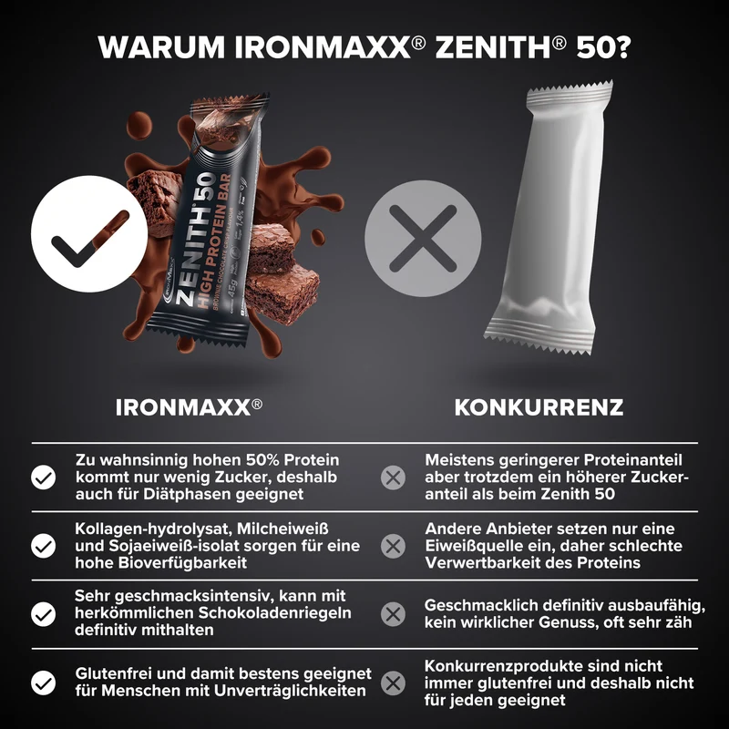 ZENITH® 50 Protein Riegel (16x45g) - Brownie Chocolate Crisp