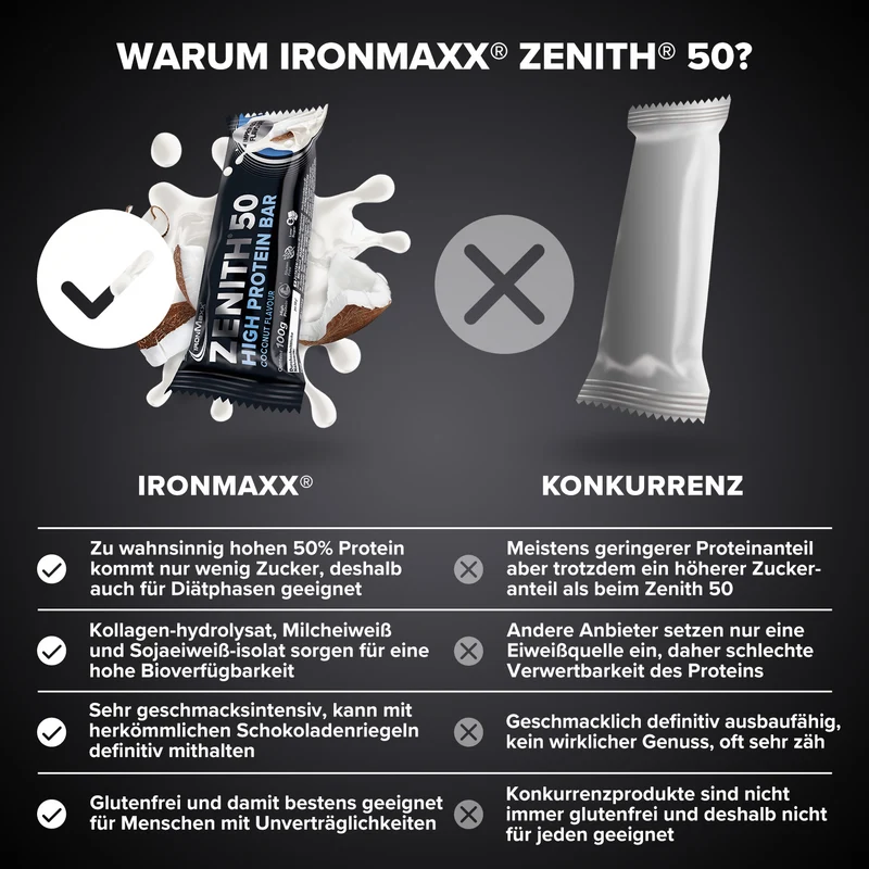 ZENITH® 50 Protein Riegel (100g) - Kokosnuss
