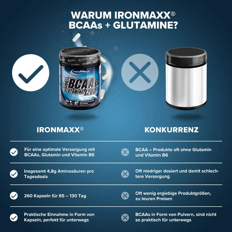 BCAAs + Glutamin 1200 - 260 Tricaps®