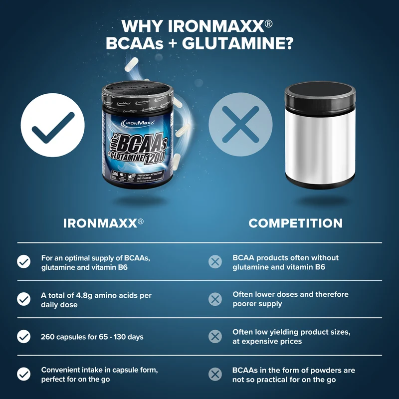 BCAAs + Glutamin 1200 - 260 Tricaps®