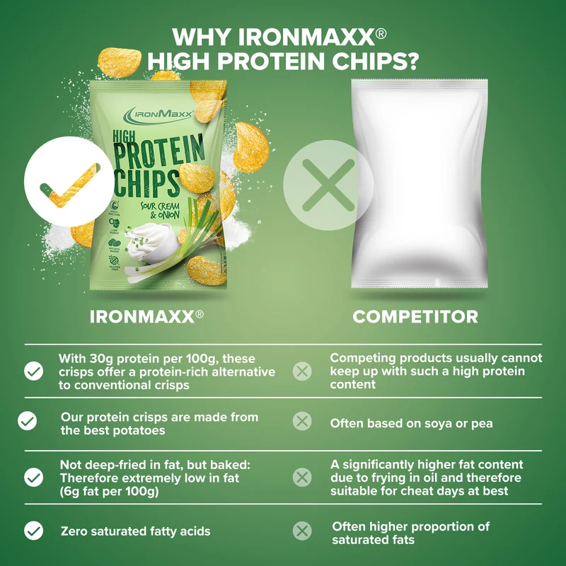 High Protein Potato Chips (60g) - Sour Cream & Onion