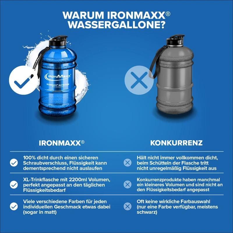 Water Gallon (2200ml) - Blau