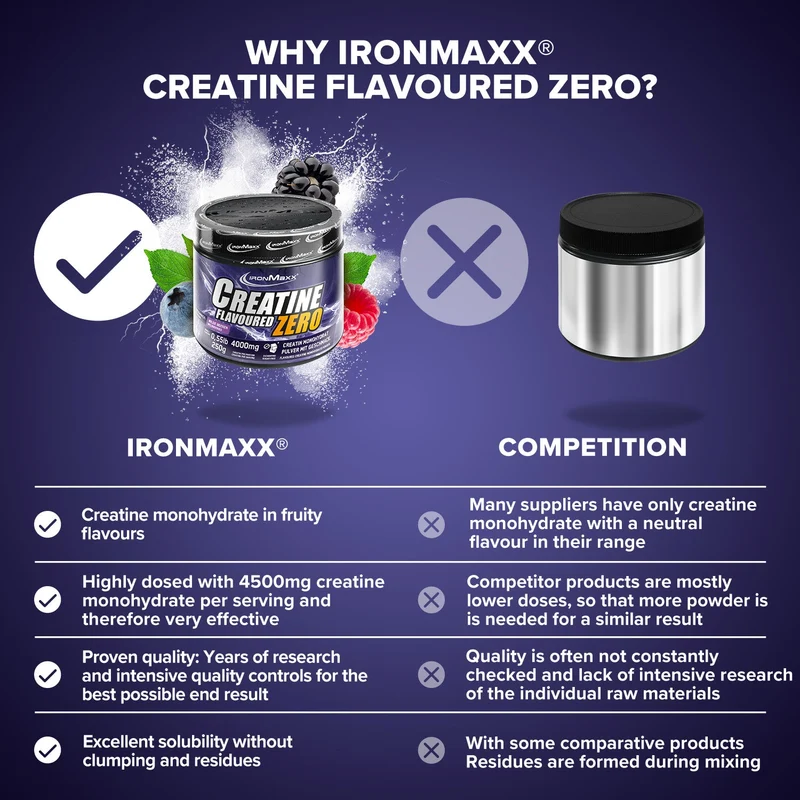Creatine Flavoured Zero (250g) - Wildberries