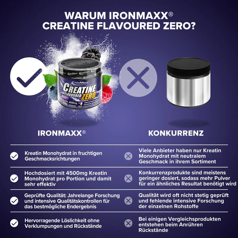 Creatine Flavoured Zero (250g) - Wildberries