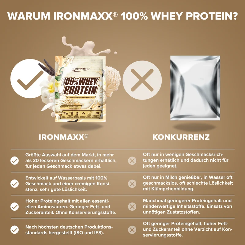 100% Whey Protein (30g) - Vanilla Ice Cream