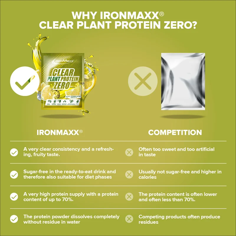 Clear Plant Protein ZERO (17g) - Lemon Ice Tea