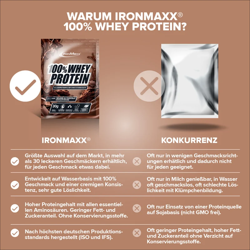 100% Whey Protein (30g) - Mousse au Chocolate
