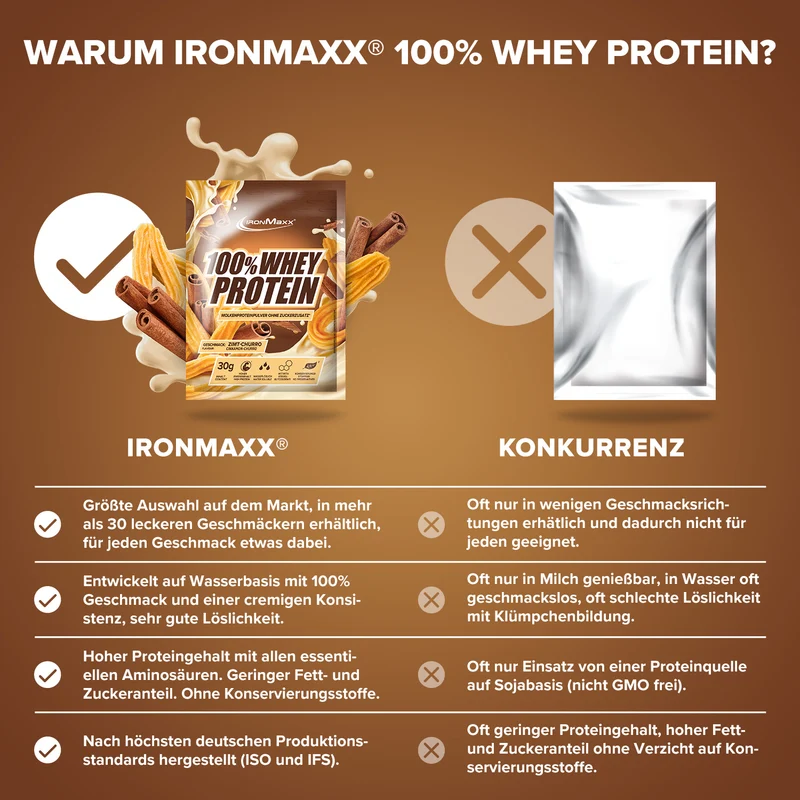 100% Whey Protein (30g) - Cinnamon Churro