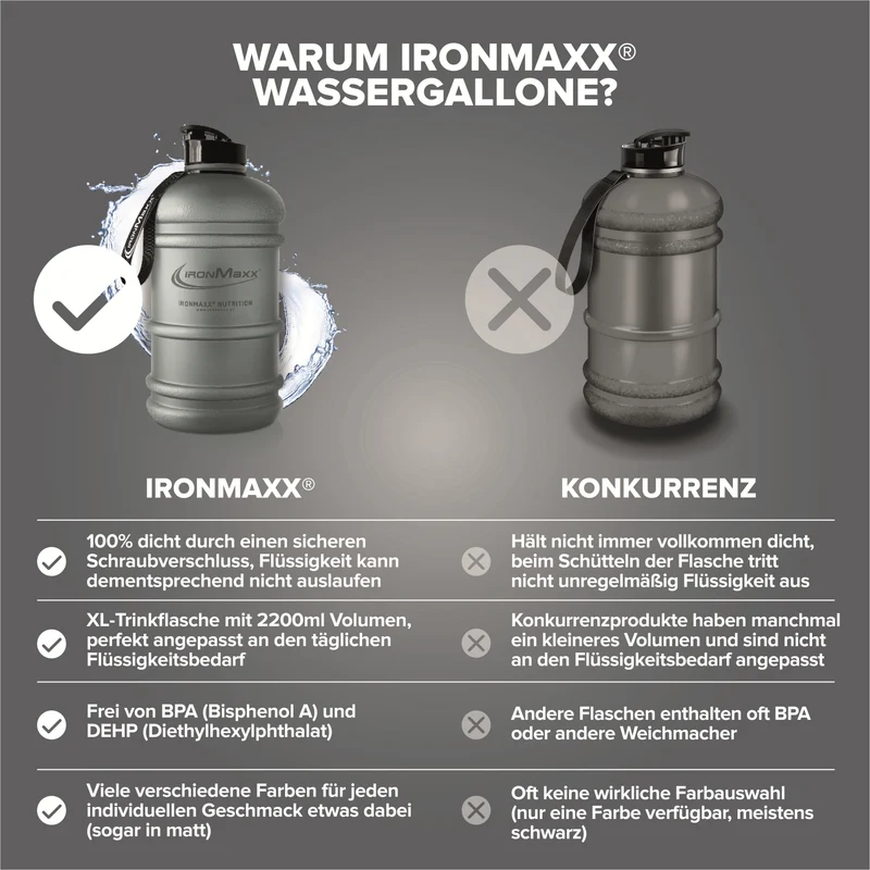Water Gallon (2200ml) - Matt Solid Ash Grey
