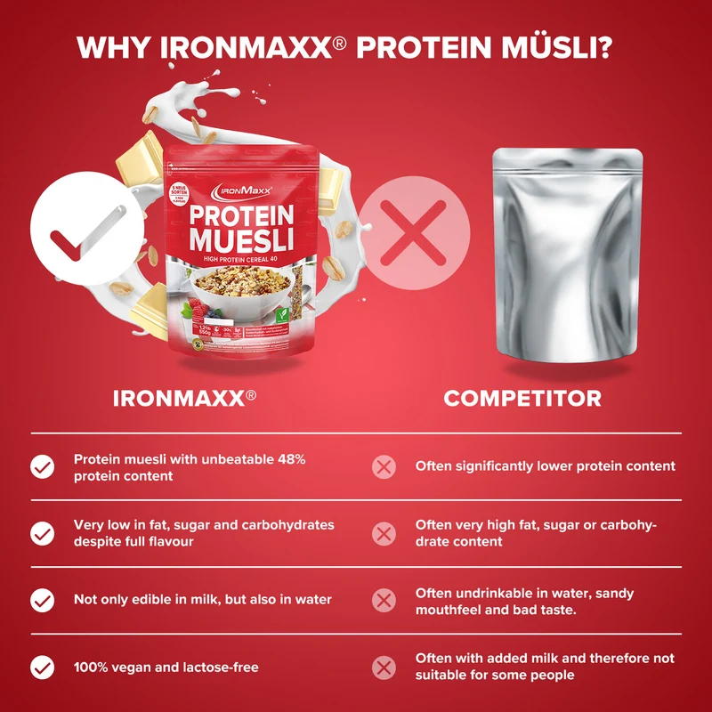 Protein Müsli (550g) - White Chocolate Vanilla