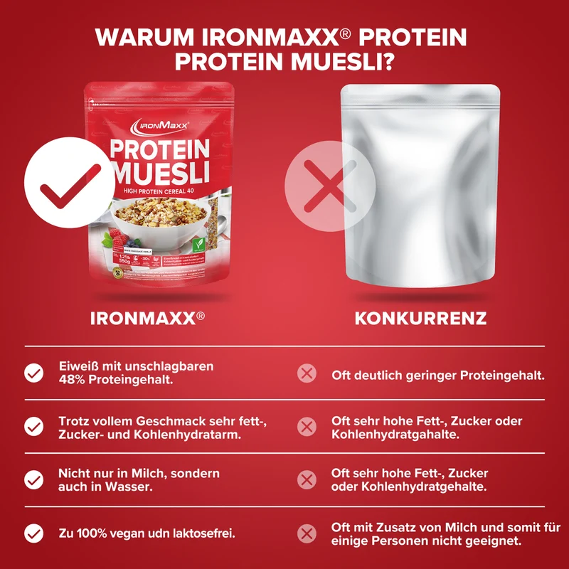 Protein Müsli (550g) - White Chocolate Vanilla