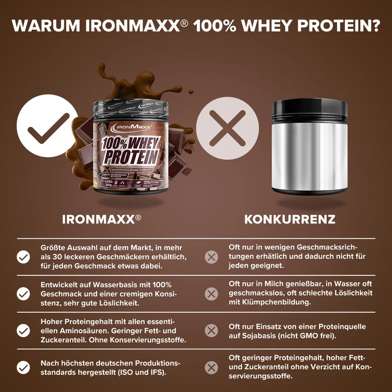 100% Whey Protein (300g) - Milchschokolade