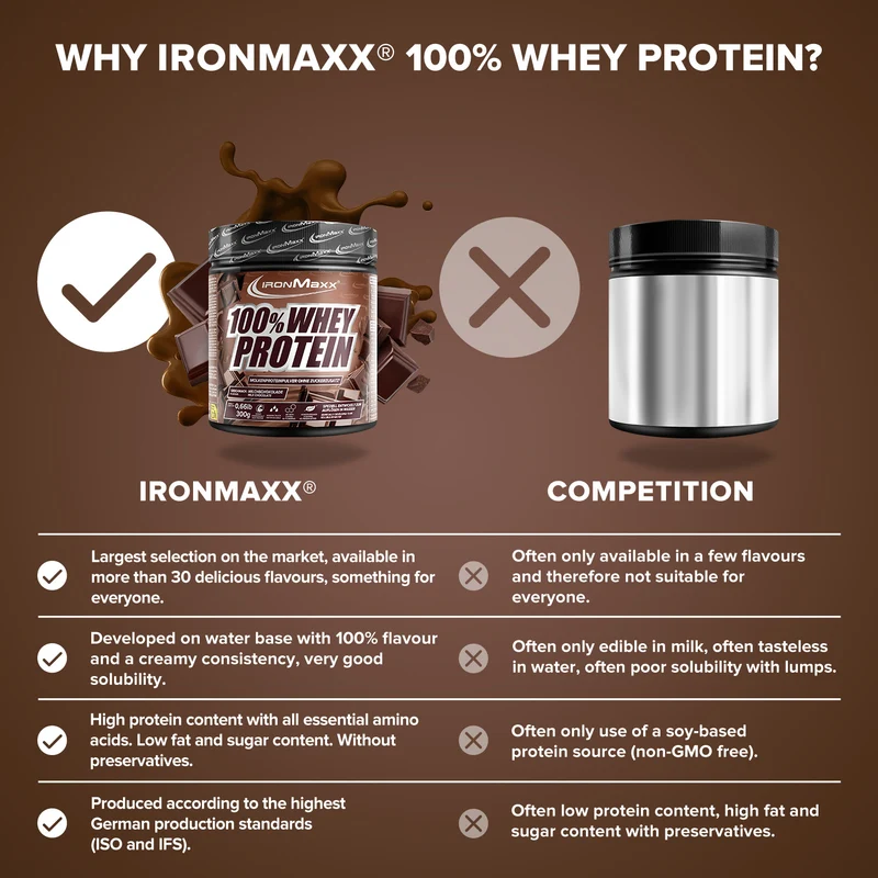 100% Whey Protein (300g) - Milchschokolade