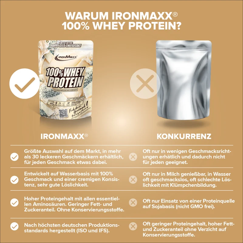 100% Whey Protein (500g) - Poppy Seed Cheesecake