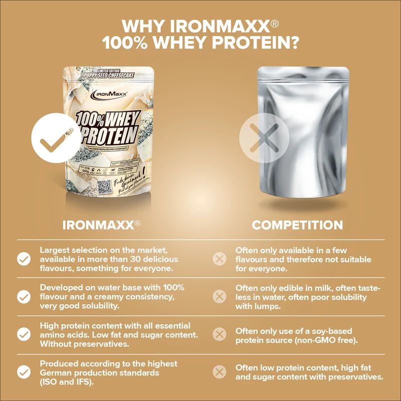 100% Whey Protein (500g) - Poppy Seed Cheesecake