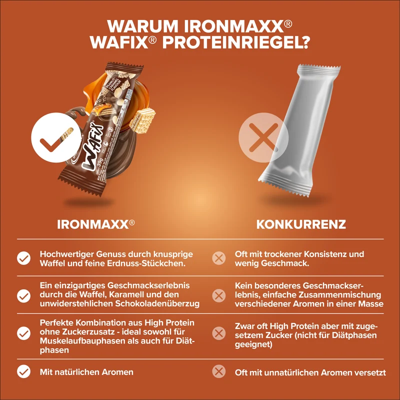 Wafix (24x39g) - Peanut Caramel