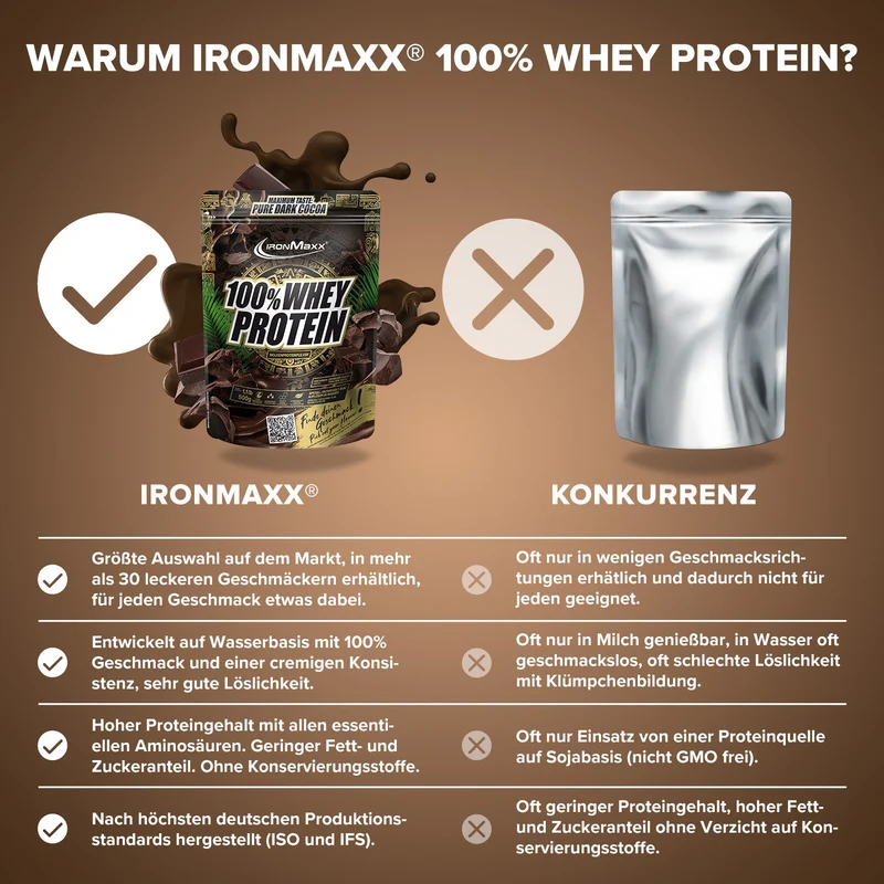 100% Whey Protein (500g) - Pure Dark Cocoa