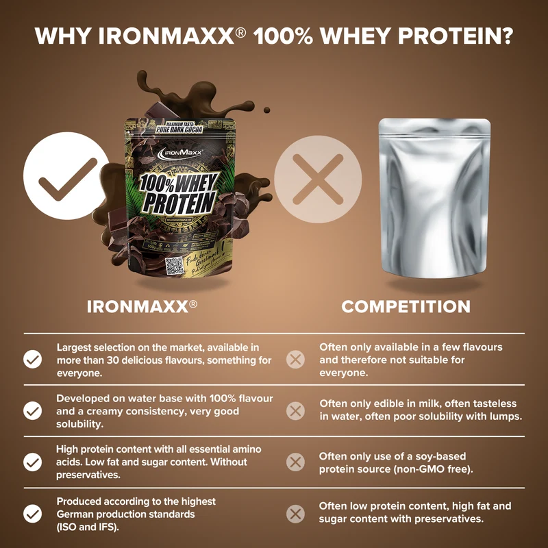 100% Whey Protein (500g) - Pure Dark Cocoa