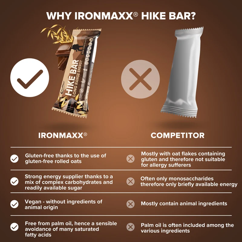Hike Bar (60g) - Dark Chocolate
