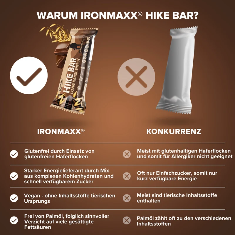 Hike Bar (60g) - Dark Chocolate