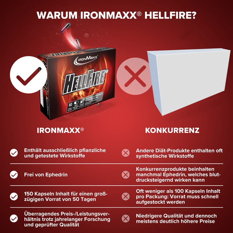 Hellfire® Fatburner - 60 Tricaps®