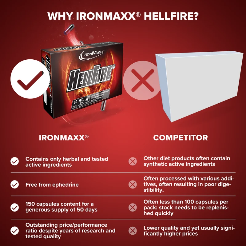 Hellfire® Fatburner - 60 Tricaps®