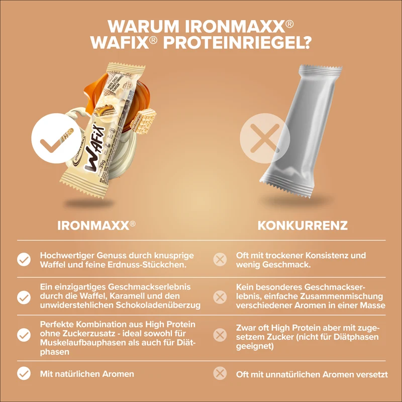 Wafix (39g) - White Peanut Caramel