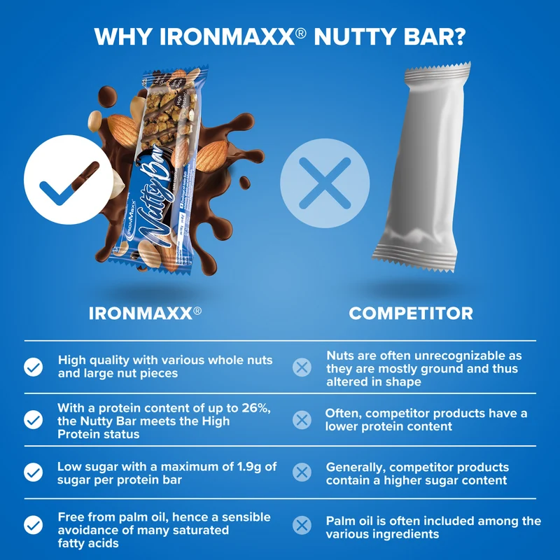 Nutty Bar (40g) - Dark Chocolate Nut