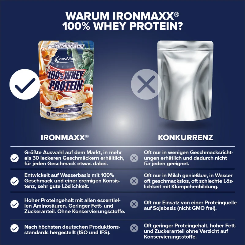 100% Whey Protein (500g) - New York Cheesecake Style (Special Edition)
